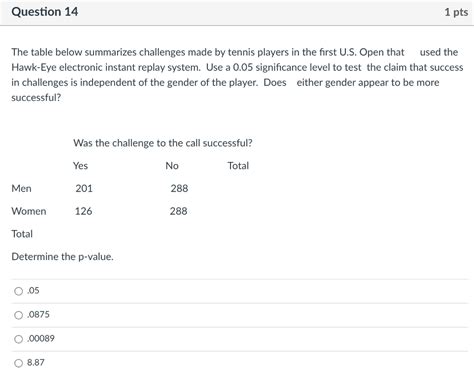 Solved Consider The Following Data Set We Will Fit A Simple Chegg