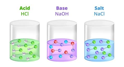 Acids And Bases Over Royalty Free Licensable Stock Illustrations