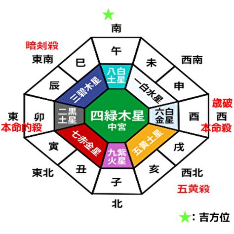 六白金星・2023年の運勢と吉方位とバイオリズム Micane 無料占い