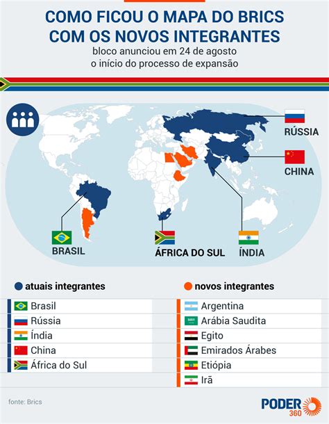 Brics anuncia expansão 6 novos países