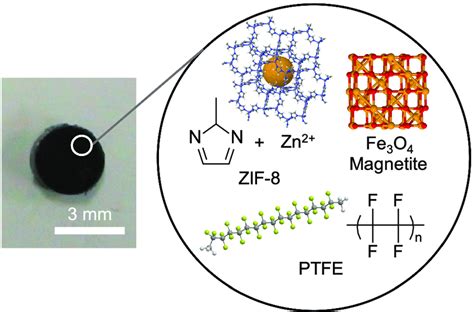 Photograph Of A Prepared MAGZIF8PTFE Nanocomposite Disk Left And A