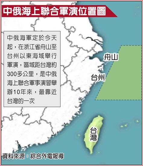 中俄軍演 距離台灣僅300多公里 產業財經 旺報