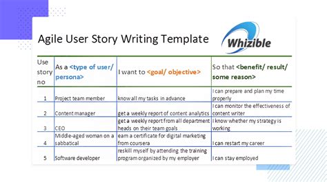 Agile User Story Template Web Up To 24 Cash Back What Are Stories