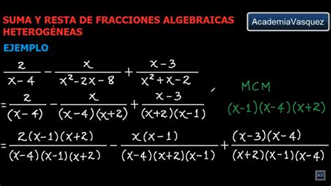 Fracciones Algebraica Mind Map