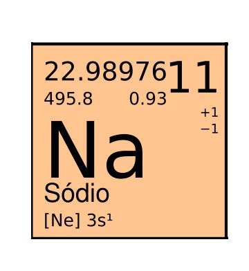 Sodio Na Tabela Periodica - Tabela Periódica: consulte e aprenda a ler os elementos, períodos e ...