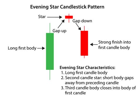 Evening Star Candlestick Pattern How To Trade It In 7 Steps