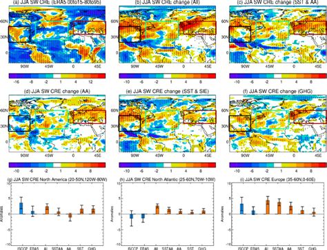 Spatial Patterns Of Changes In Shortwave Cloud Radiative Effect Sw