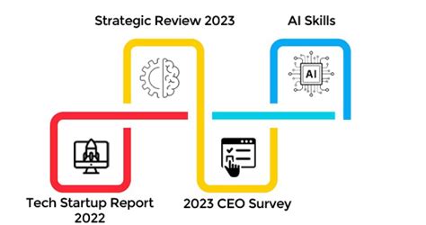 Nasscom Insights Newsletter January2023 Nasscom The Official Community Of Indian It Industry