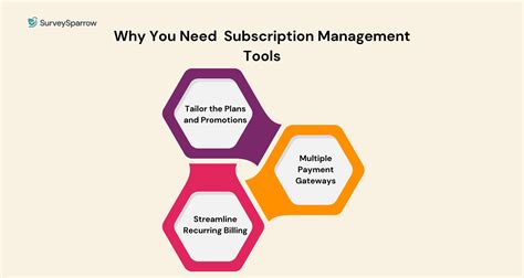 10 Best Subscription Management Software Of 2023 Surveysparrow