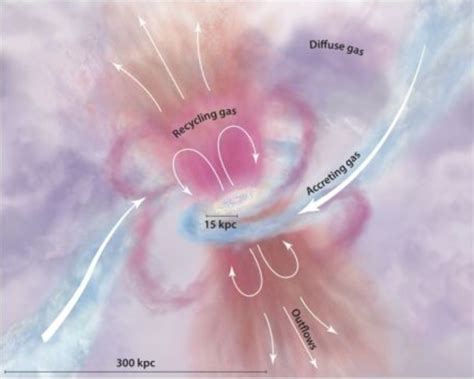 What Happens When Galaxies Collide Owlcation