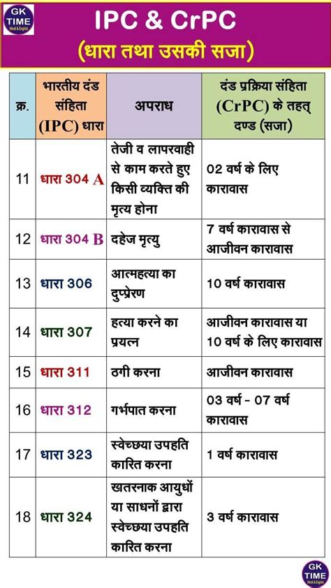 IPC Dhara General Knowledge Book Good Vocabulary Words Good Life Quotes