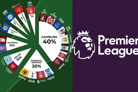 Premier League La Premier League Elimina La Publicidad De Casas