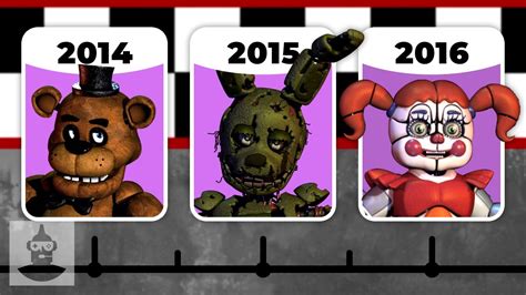 Five Nights At Freddys Through The Years The Leaderboard Youtube