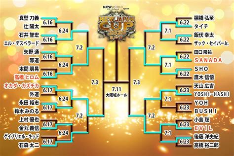 【新日本プロレス】ついに『new Japan Cup』“4強”が決定！72結果 スポーツナビ