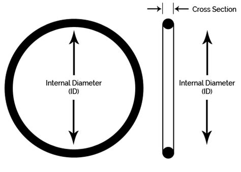 Onenigheid Uil Minder O Ring Identification Chart Seminarie Catastrofe