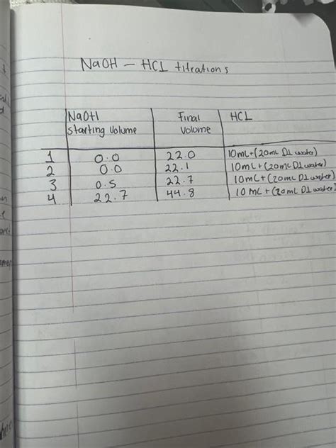 Naoh Hcl Titrationsnaoh And Hcl Molarity Report