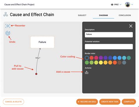 Cause And Effect Chain Priz Guru