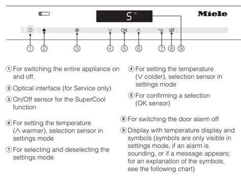 Fixed Miele Refrigerator Error Codes List