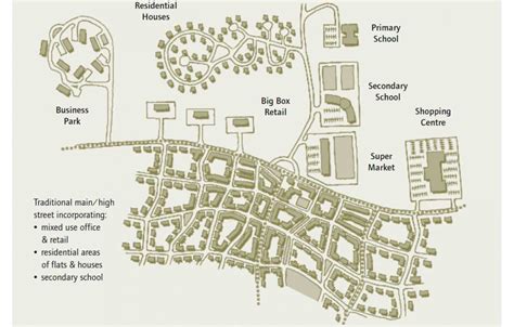 Conventional Suburban Vs Sustainable Urban Cnu