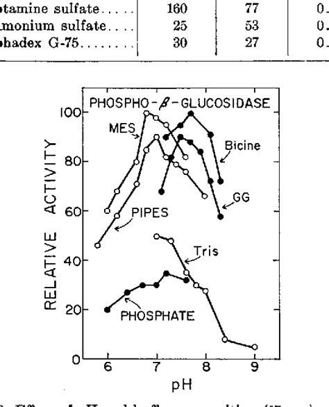 Figure 2 from Cellobiose Metabolism in Aerobacter aerogenes | Semantic Scholar