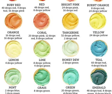 Tutorial Food Colouring Mixing Chart Queen Fine Foods Atelier Yuwa