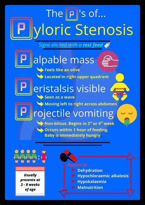 Pyloric Stenosis Pem Infographics 6006 Hot Sex Picture