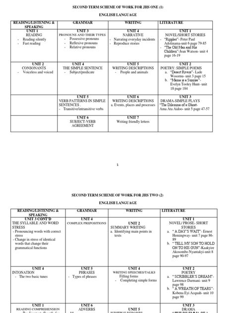 Second Term Scheme Of Work For Jhs 1 Pdf Function Mathematics