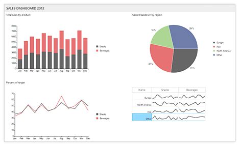 WinForms ChartView Control - Telerik UI for WinForms