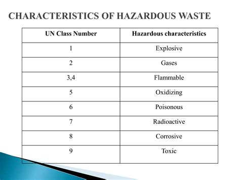 Hazardous waste | PPT