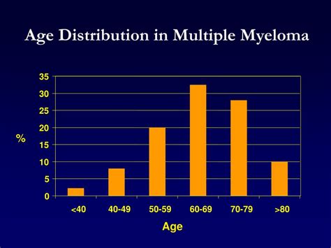 Ppt Advances In Biology And Pathophysiology Of Multiple Myeloma Powerpoint Presentation Id