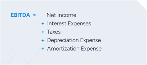 Calculating Ebitda For Software Companies Software Equity Group