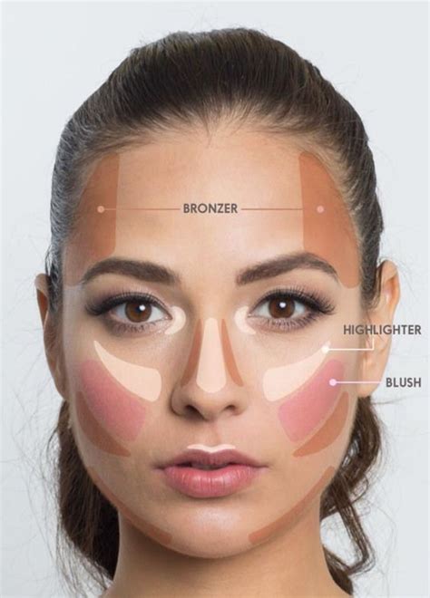 Blush Bronzer Highlighter Diagram Bronzer Blush Highlighter