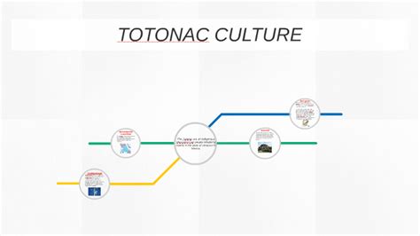 TOTONAC CULTURE by daniel Galindo Trejo