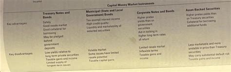 Solved Give A Detailed Description Of What Each Capital Chegg