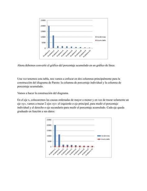 Excel Avanzado Diagrama De Pareto Pdf Grupo Pdf