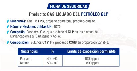 Gas licuado de petróleo GLP Suministro de en Colombia Colgas