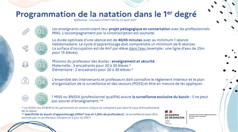 Infographie Programmation De La Natation Dans Le Degr