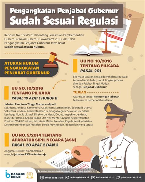 Pengangkatan Penjabat Gubernur Sudah Sesuai Regulasi Indonesia Baik