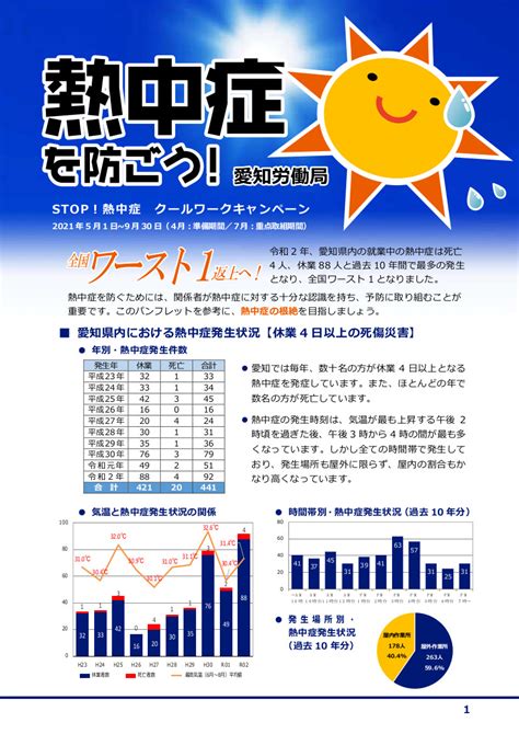 職場における熱中症等労働災害防止対策の推進について 幸田町商工会