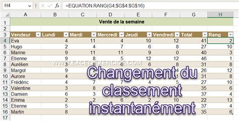 Ntroduire 109 Imagen Formule Pour Faire Un Classement Sur Excel Fr