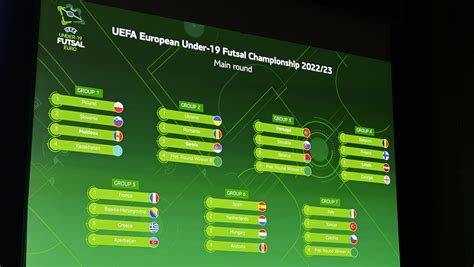 EURO de futsal U19 2023 tirage au sort des tours préliminaire et