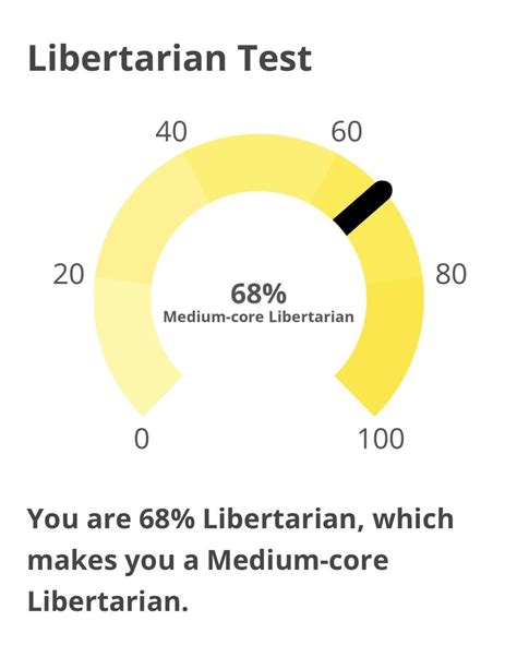 My Results For These Tests R Politicalcompass