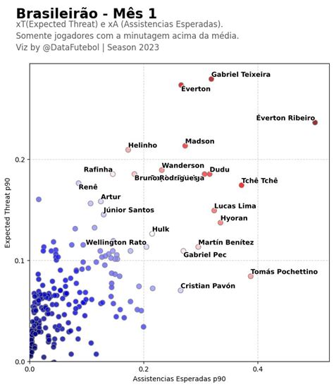 Datafut Brazilian Stats On Twitter Amea A Esperada Xt X