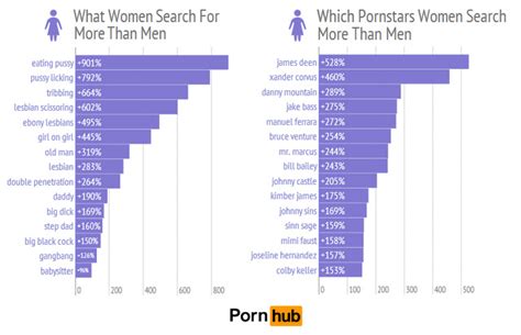 Velvet Szex Ilyen Porn Ra Gerjednek A N K