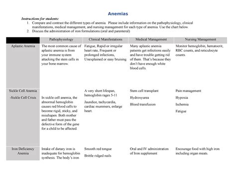 Anemia Comparison chart - Anemias Instructions for students: 1. Compare ...