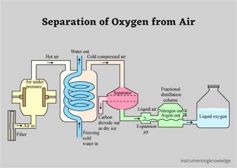 Understanding the Air Diagram: A Comprehensive Guide