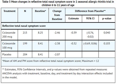 Ciclesonide (nasal) - wikidoc