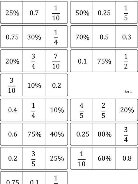 Equivalence Fractions Decimals Percentages Snap Standard Pdf