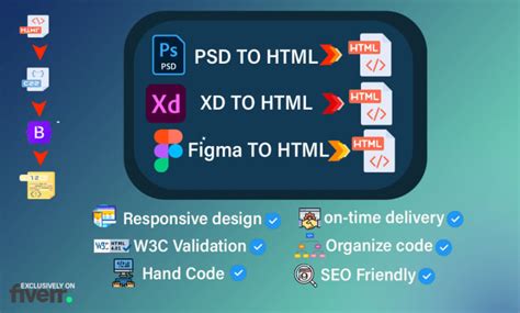 Convert Figma To Html Xd To Html Psd To Html Responsive Websites By Mh