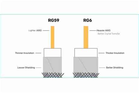 Perbedaan Kabel Rg6 Dan Rg59 Untuk Cctv Mana Yang Lebih Bagus Pasitive Cctv